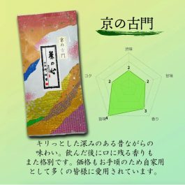 Japanese Green Tea Sencha 日本綠茶日本京の古門綠茶 KYO NO KOMON